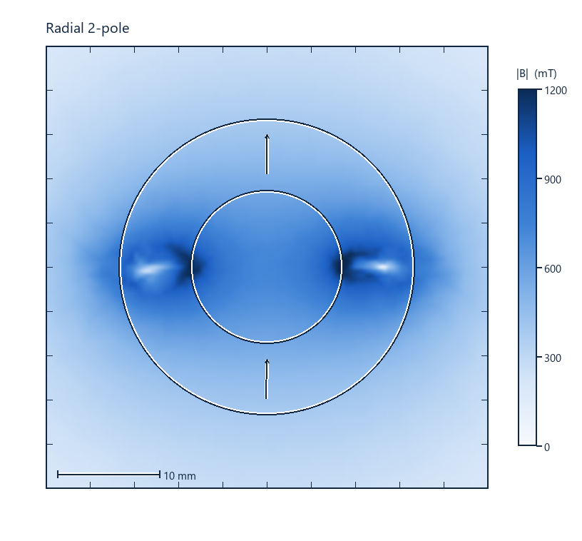 Sintered NdFeB ring magnet with a radial 2-pole magnetisation, FEMM field plot